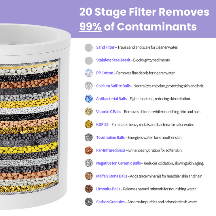 Lucinn Stage Filtration